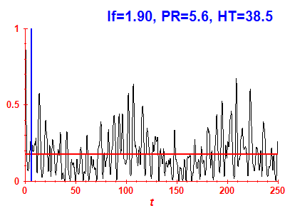 Survival probability